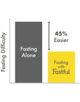 Fastful High Protein Bar for Intermittent Fasting, Pre-Fasting Nutrition - Cookie Dough