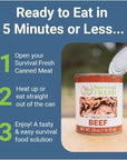 Survival Fresh Mixed Canned Meat  All Natural Canned Meat 2 Beef 2 Chicken 2 Ground Beef  Emergency Survival Meal 145oz Small Cans for Camping  Hiking  Meats from USA Farms 6 Pack