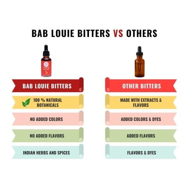 Bablouie Orange Cocktail Bitters 1oz 11 Servings ZeroSugar Barrel Aged Bitters for Cocktails NonAlcoholic Craft Bitters Distinct Citrus Notes Old Fashioned Cocktail Mixer