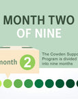 NutraMedix Cowden Support Program Month 2 - Bioavailable Herbal Detox Protocol Including Banderol, Burbur-Pinella, Samento Cat's Claw Tincture & More - Supports Immune System (15 Piece Set)