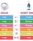 SweetLeaf Sweet Drops Liquid Stevia Sweetener, Vanilla Creme, 2 Fl Ounce