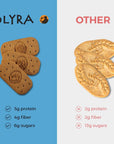 Olyra Breakfast Biscuits Crispy Variety Pack  Kids Healthy Snacks  Low Sugar High Fiber PlantBased Protein Cookies  4 Count Pack of 6