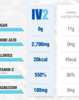 IV2 - Amino Acid Hydration Mix 2.0