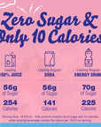 Crystal Light Pink Lemonade Packets 10 On The Go Low Calorie Zero Sugar Packets Per Box 2 Box Pack 20 Total Packets Bundle With Drink Pouch and Straw