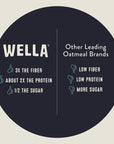 Wella Cereal Oatmeal Alternative GlutenFree Breakfast Hot Cereal GrainFree Paleo Organic Vegan High Protein Superfood PlantBased NonGMO Low in Net Carbs SingleServe Packets Flavor Variety Sampler 10 Count 2 of Each Flavor 16 oz Packets