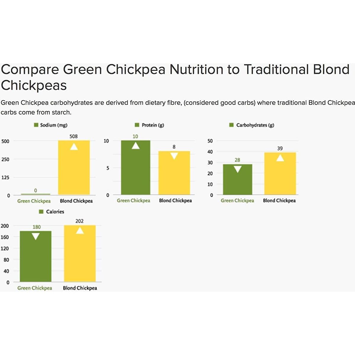 Vana Lifes Foods Plant based Ready Meal  Green Chickpea Superfood Bowl Heat and Eat Microwaved Cooked Bowl  Product of the USA Kale  Potato 6Pack