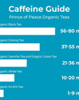 Prince of Peace Organic Green Tea 4 Pack  20 Tea Bags Each  100 Organic Green Tea  Unsweetened Green Tea  Lower Caffeine Alternative to Coffee  Herbal Health Benefits