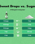 SweetLeaf Sweet Drops Liquid Stevia Sweetener, Stevia Clear, 4 oz