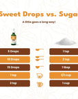 SweetLeaf Stevia Liquid Sweet Drops - English Toffee Flavored Drops, Stevia Liquid Sweetener, Zero-Calorie, Sugar-Free Syrup Alternative for Keto Coffee, Baking, Shakes, 2 Fl Oz (Pack of 2).