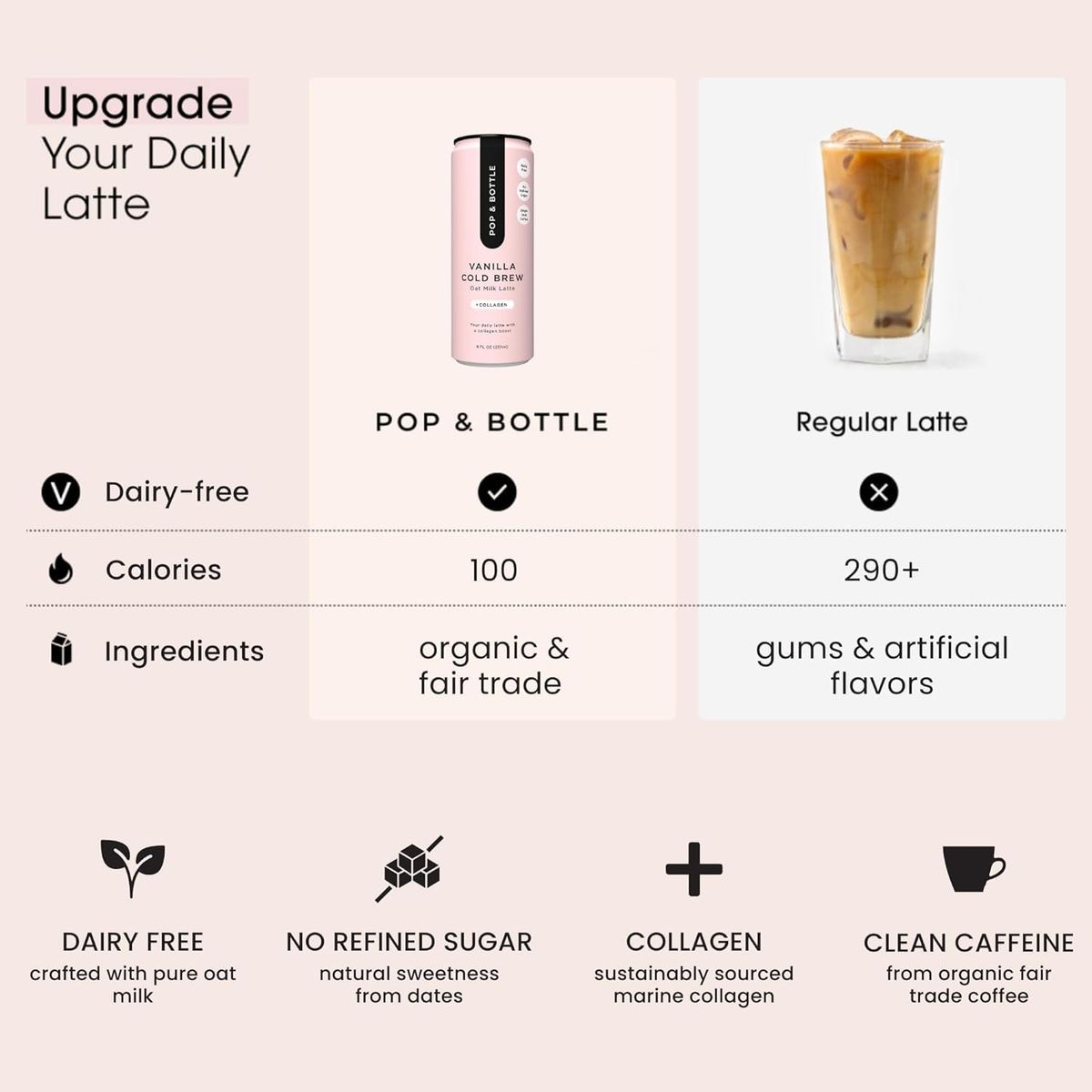 Pop  Bottle Classic  Vanilla Oat Milk Lattes  Cold Brew Marine Collagen  Antioxidants MCT Oil Organic Dairy Free Gluten Free Lightly Sweetened with Dates  8 Fl Oz Pack of 12 6 Each