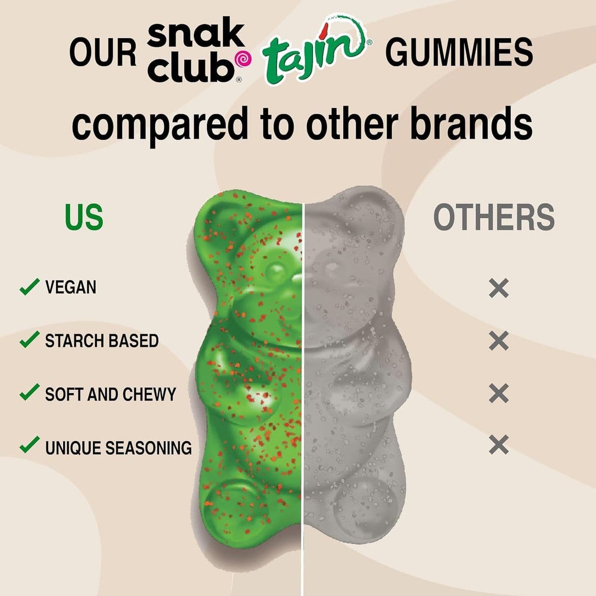 Snak Club Tajin Gummy Bears Assorted Fruit Candy Gummies with Chili and Lime Seasoning Mild GlutenFree and Vegan Snacks 9 oz Resealable Bag