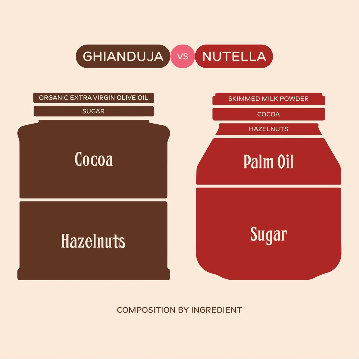 Ghianduja Crunch Hazelnut Spread 8oz 2Pack  Filled with Crushed Almonds and Puffed Quinoa  Vegan NonGMO GlutenFree  Made with Less Sugar Organic Ingredients and Extra Virgin Olive Oil