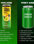 Golden Tiger  Organic Sparkling Turmeric Lemonade  Green Tea  Bio Active Curcumin  Green Tea  Ginger  12 Cans  Plant Based Immunity and Recovery Support  20 Calories