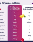 Ultima Replenisher Electrolyte Hydration Drink Mix, Lemonade, 30 Serving Tub - Sugar-Free, 0 Calories, 0 Carbs - Gluten-Free, Keto, Non-GMO with Magnesium, Potassium, Calcium