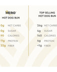 Hero Classic Hot Dog Bun - Delicious Rolls & Net Low Carb Hot Dog Buns | | High Fiber, 0g Net Carbs, 0g Sugar & 90 Calories Per Serving | (12 Buns, Pack of 6)