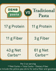 ZENB Plant Based Pasta, Made From 100% Yellow Peas, Gluten Free, Penne, 12 oz Boxes (Pack of 6)