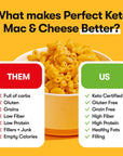 Perfect Keto Macaroni and Cheese GlutenFree Keto Pasta Grainfree Low Carb Pasta Easy and Delicious High Protein Pasta Keto Friendly Pasta Noodle Keto Mac and Cheese 6 Pack Yellow Cheddar