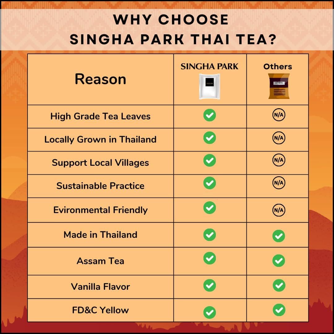 SINGHA PARK Thai Tea Mix for RestaurantCafe  Thai Iced Tea Milk Tea Bubble Tea  Assam Black Tea Mix with Vanilla  Authentic Thai Taste  Loose Leaf Tea 250g 250g Pack of 1