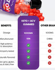 Keto ACV Gummies Advanced Weight Loss Formula with 1000 MG Apple Cider Vinegar for Men & Women Supports Metabolism, ACV Delicious Apple-Flavored Keto Diet, Low-Carb, Made in USA 60 Count