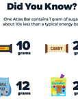 Atlas Protein Bar 20g Protein 1g Sugar Clean Ingredients Gluten Free Chocolate Variety 12 Count Pack of 1