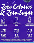 Crystal Light Caffeine Blueberry Raspberry Liquid Drink Mix Free Zero Calorie  162 fl oz Bot  Pack of 2 324 FL oz in total