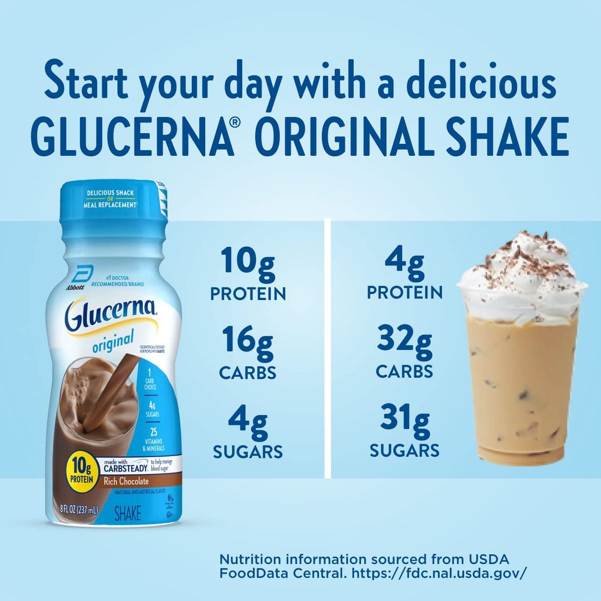 Glucerna Nutritional Shake Diabetic Drink to Support Blood Sugar Management 10g Protein 180 Calories Rich Chocolate 8floz Bottle 24 Count