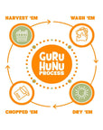 GURU HUNU Dried Fruit Mix From Mediterranean Healthy Snacks No Sugar Added Chemical Free Diced and Dehydrated Fruit Medley For Cake Snacks For Trail or Oatmeal Ever day Use Trail Mix 2lb