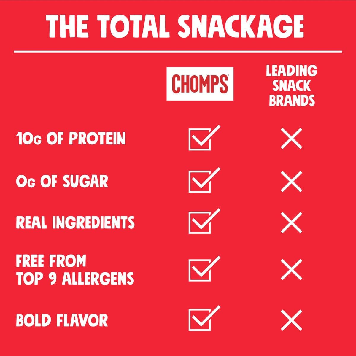 Chomps 6 Flavor Variety Trial Pack  GrassFed  Finished Beef and Venison  Antibiotic Free Turkey Meat Snack Sticks Keto Paleo Low Carb Whole30 Approved Gluten Free Zero Sugar Food