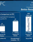 Nutrasal PhosChol PPC Polyenyl PhosphatidylCholine Choline Supplement 900mg 100 Gelatin Capsules