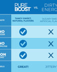 Pureboost Clean Energy Drink Mix  Immune System Support SugarFree Energy with B12 Multivitamins Antioxidants Electrolytes Acai Alert 30 Count