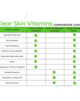 Clear Skin Acne Vitamin Capsules 15 Antioxidants, Botanicals, Minerals & Vitamins by Innate Skin 60 Count All Natural Complex Nutrition Skin multivitamin Supplement