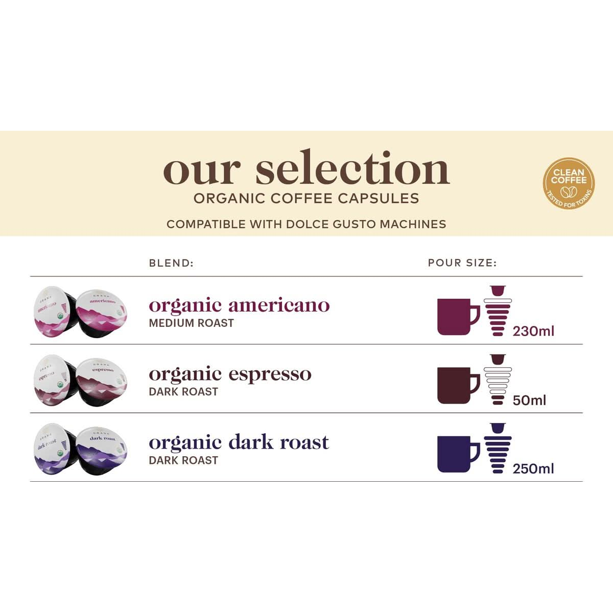 GRANA Dark Roast USDA Organic Dolce Gusto Compatible Coffee Pods 100 Arabica Single Source Specialty Coffee 48 Single Serve Coffee Pods