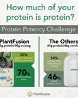 PlantFusion Complete Vegan Protein Powder - Plant Based With BCAAs, Digestive Enzymes and Pea Protein - Keto, Gluten Free, Soy Free, Non-Dairy, No Sugar, Non-GMO - Chocolate 2 lb