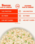 Banza Shells  White Cheddar Mac and Cheese  High Protein Gluten Free and Lower Carb Protein Mac and Cheese  55oz