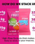 Kiss My Keto Gummies Candy  Low Carb Candy Fruity Mix Keto Snack Pack  Healthy Candy Gummys  Vegan Candy Keto Gummy Candy  Keto Candy Gummies 8pack