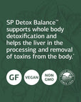 Standard Process SP Detox Balance Chai - Gluten-Free Detox Cleanse Formula with Magnesium, Iron, Creatine, Protein, arginine, Monk Fruit Extract, l-leucine, Choline, Potassium