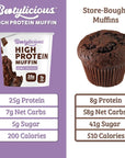 Bootylicious  HighProtein Muffin  25g Protein 7g Net Carbs 232275oz Cup 12Pack Double Chocolate