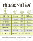 Nelsons Tea  Orange Chocolate Tea Loose Leaf  Cut  Sifted Truffle Tea with Green Rooibos Red Rooibos and Orange Peel 2 oz