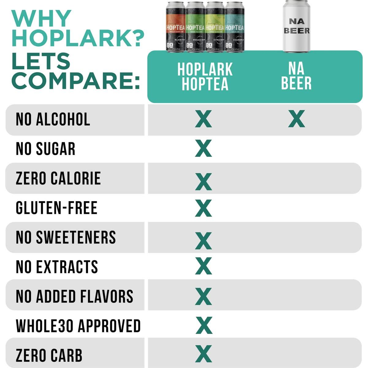 HOPLARK Sparkling HopTea  The Calm One 12pk  16oz Cans Craft Brewed NA Beer Alternative  GlutenFree Non GMO Zero Calories SugarFree CaffeineFree Unsweetened Sparkling Tea  Water  Hop