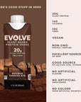 Evolve Plant Based Protein Shake, Double Chocolate, 20g Vegan Protein, Dairy Free, No Artificial Sweeteners, Non-GMO, 10g Fiber, 11 Fl Oz (Pack of 12) - (Formula May Vary)