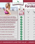 Premium 100% Ultra Pure Forskolin for Weight Loss Max Strength w/ 40% Standardized Coleus Forskohlii Root Extract Powder Belly Buster Supplement - Extreme Keto Advanced Boost Complex - 60 Diet Pills