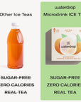 waterdrop Microdrink ICED TEA - 48 Cubes - Pack of 48 Drink