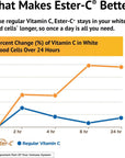 Ester-C® 500 mg with Citrus Bioflavonoids Capsules 120