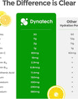 Dynatech Hydration Electrolyte Powder Packets - 14.0 Ounce