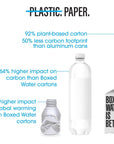 Boxed Water 118 oz 24 Pack  Purified Drinking Water in 92 PlantBased Boxes  100 Recyclable BPAFree Refillable Reusable Cartons  Mini Water