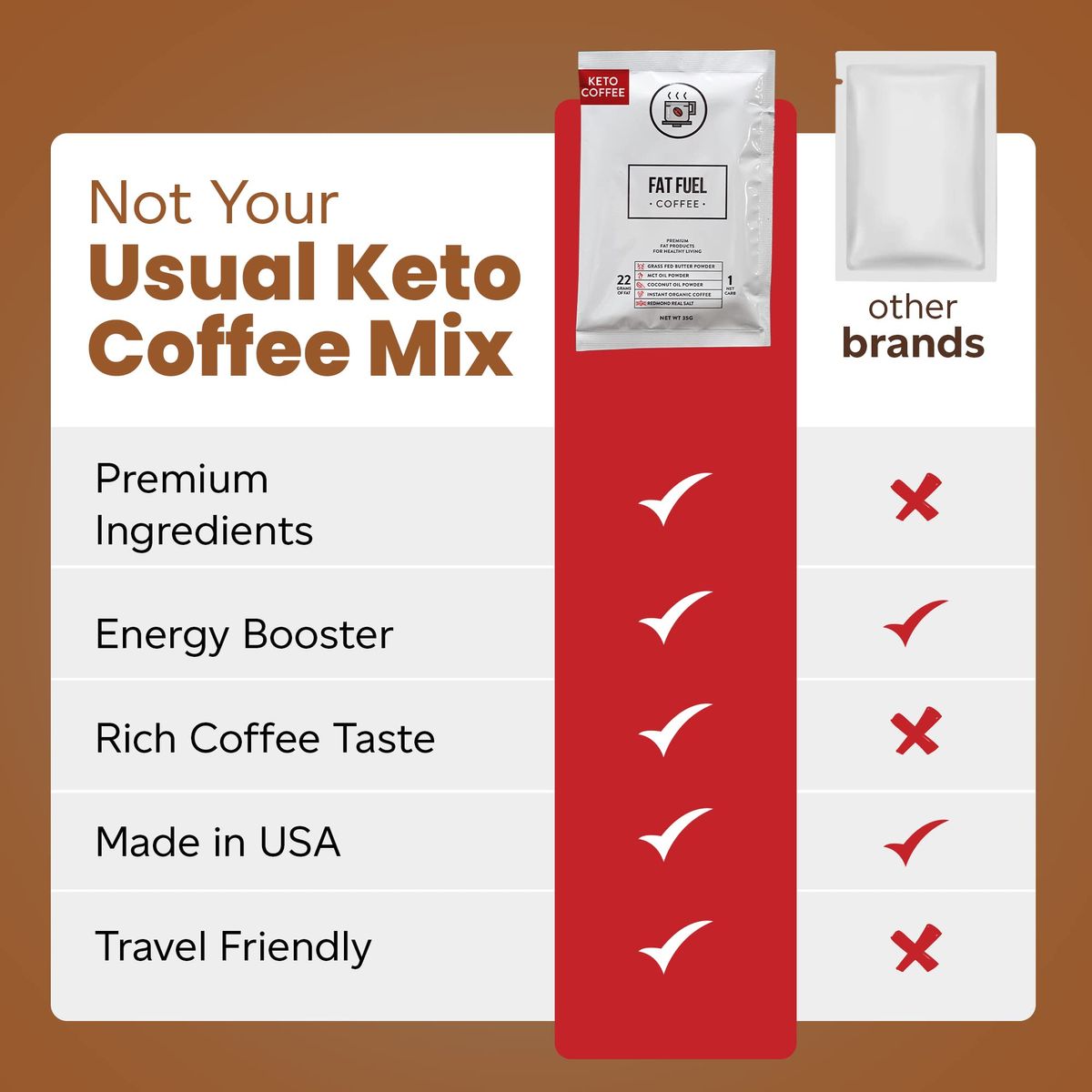 Keto Meal Replacement Coffee Packets with MCT Oils Coconut Oil GrassFed Butter and Redmond Real Salt  Organic Instant Coffee by Fat Fuel Company 15 Servings