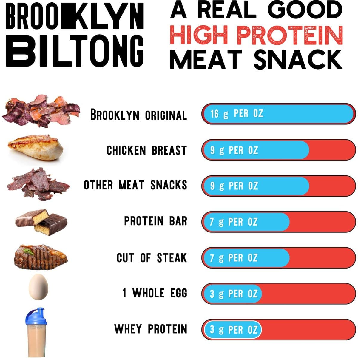 Brooklyn Biltong  Air Dried Grass Fed Beef Snack South African Beef Jerky  Whole30 Approved Paleo Keto Gluten Free Sugar Free Made in USA Original