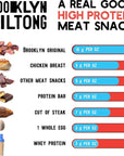 Brooklyn Biltong  Air Dried Grass Fed Beef Snack South African Beef Jerky  Whole30 Approved Paleo Keto Gluten Free Sugar Free Made in USA Original