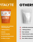 Electrolytes Powder - Isotonic Electrolyte Drink Mix for Energy Boost & Recovery - Hydration Powder to Boost Endurance & Reduce Fatigue | Electrolytes Powder Packets Supplements - Orange