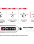 Essentia WaterIonized Alkaline Bottled Water Clinically Shown to Rehydrate Better 999 Pure 95 pH or Higher Consistent Quality in Every BPA and PhthalateFree Bottle 12 oz Pack of 24